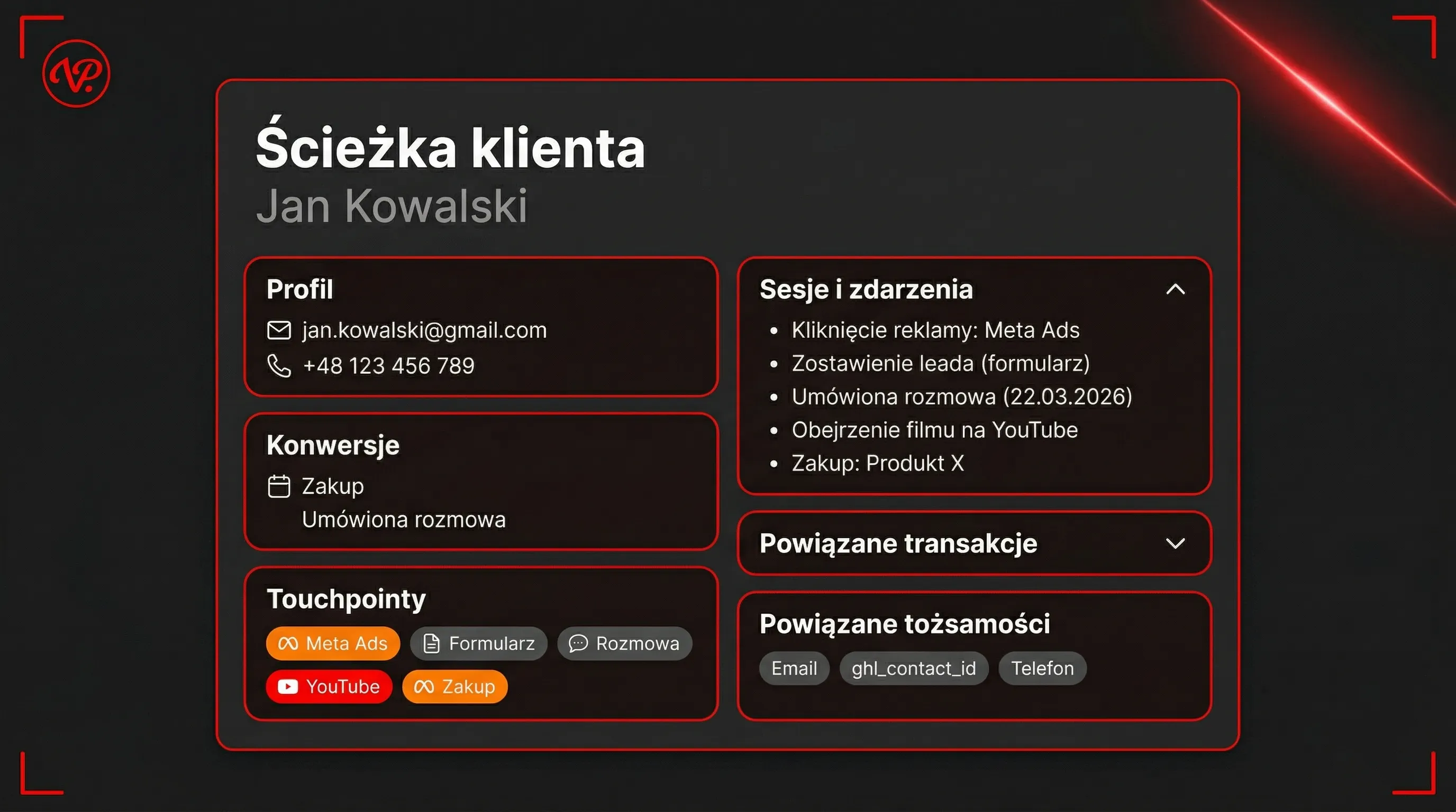 Pipeline leadów i customer journey