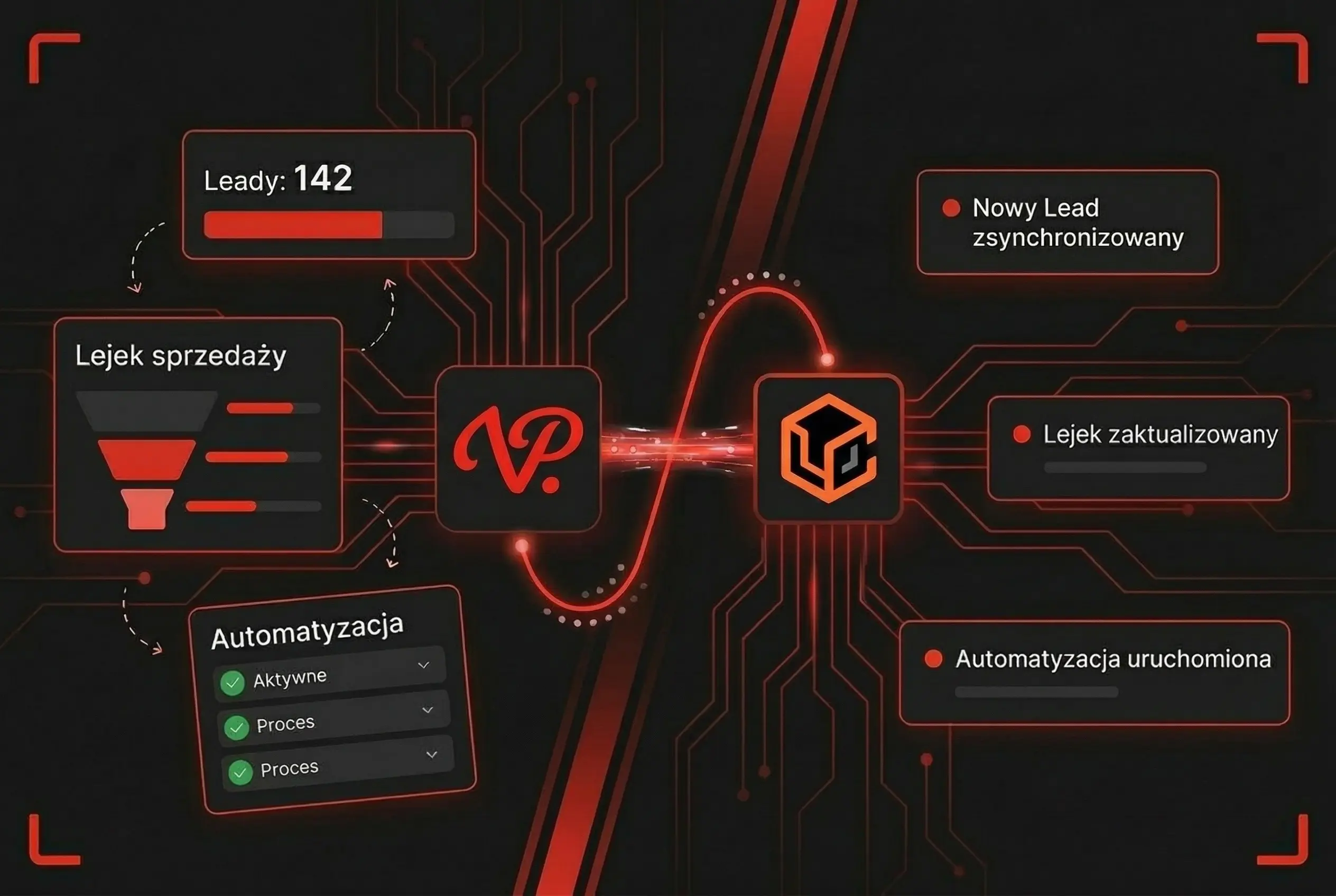 Closed-loop reporting Viral Partners i LeadConnector