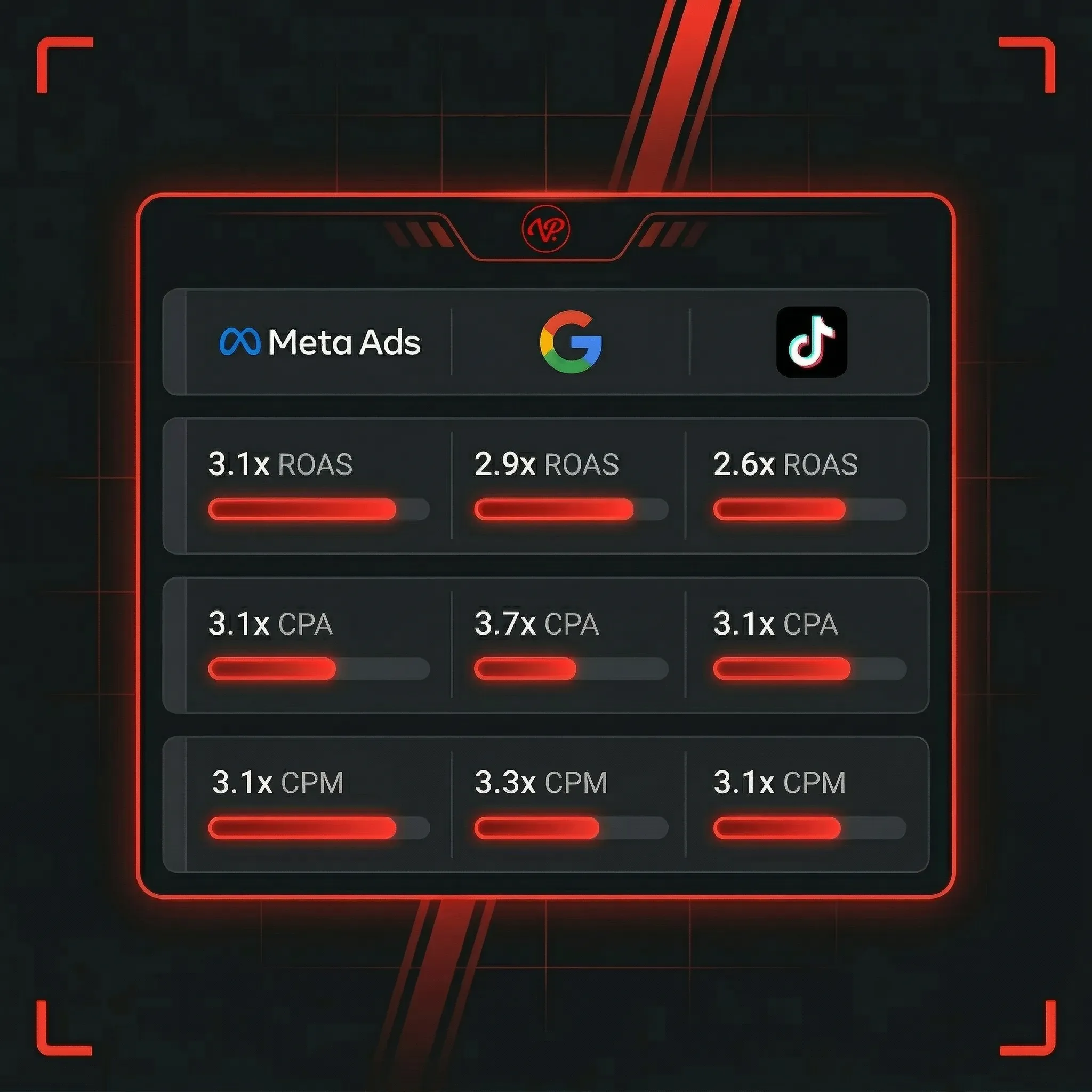 Ad Metrics Showdown