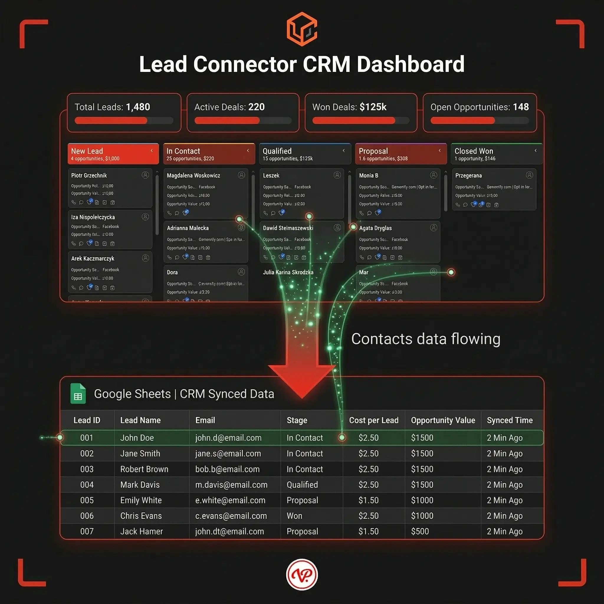 LeadConnector CRM Dashboard Overview