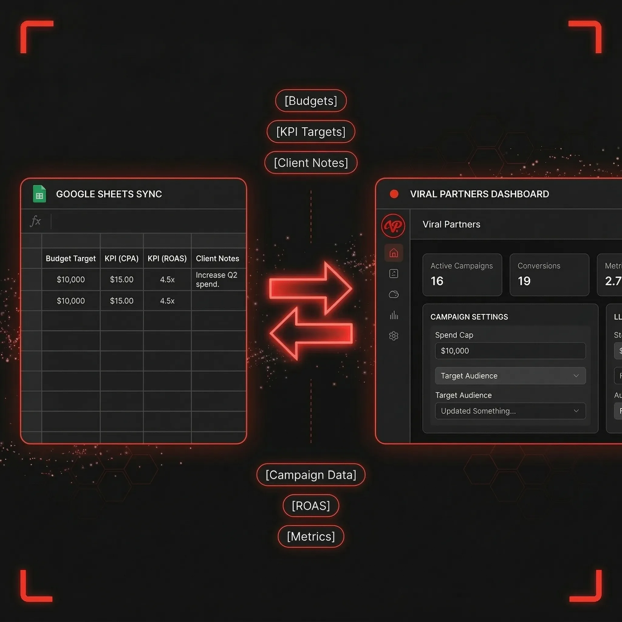 Data Sync Google Sheets and Viral Partners Dashboard