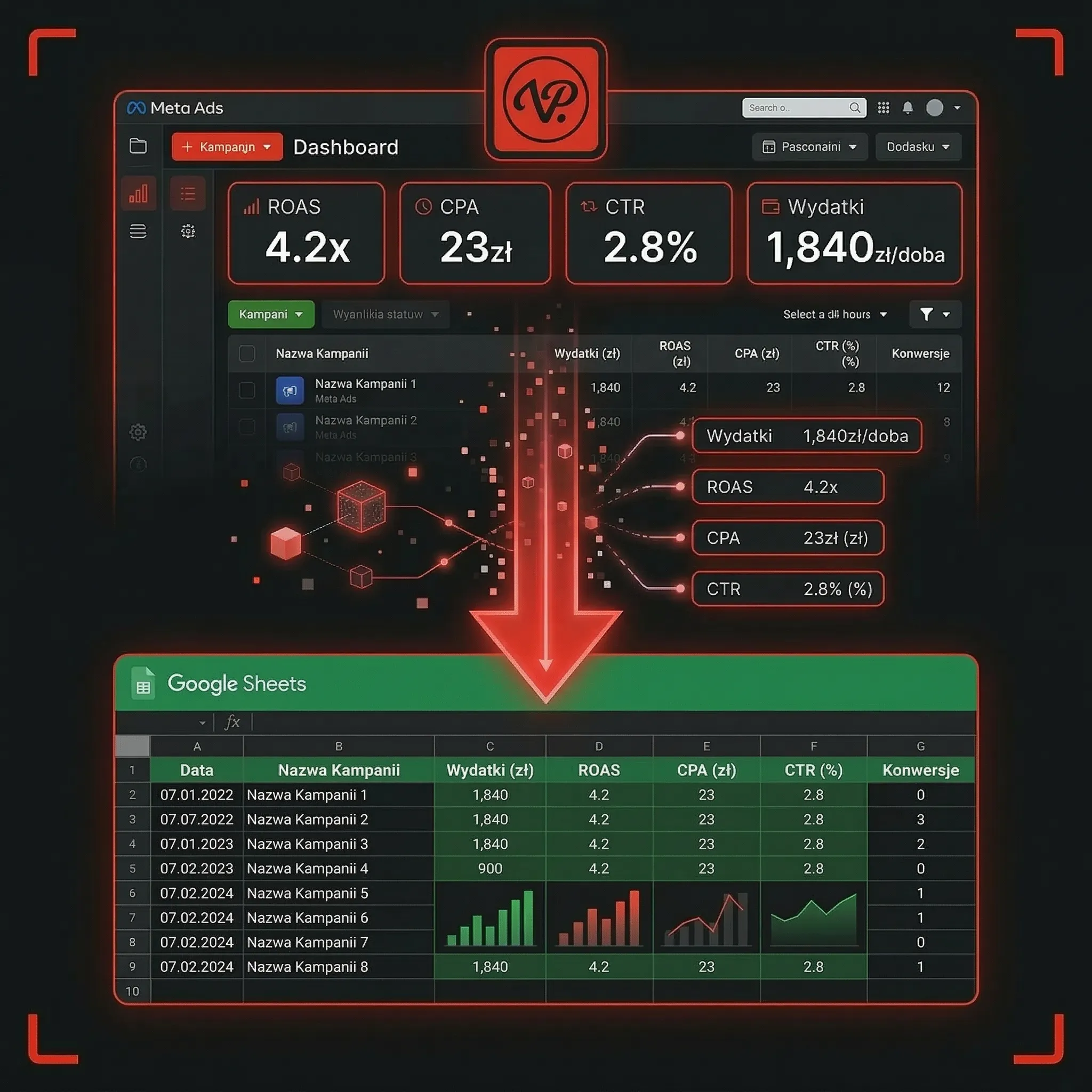 Meta Ads Dashboard Overview