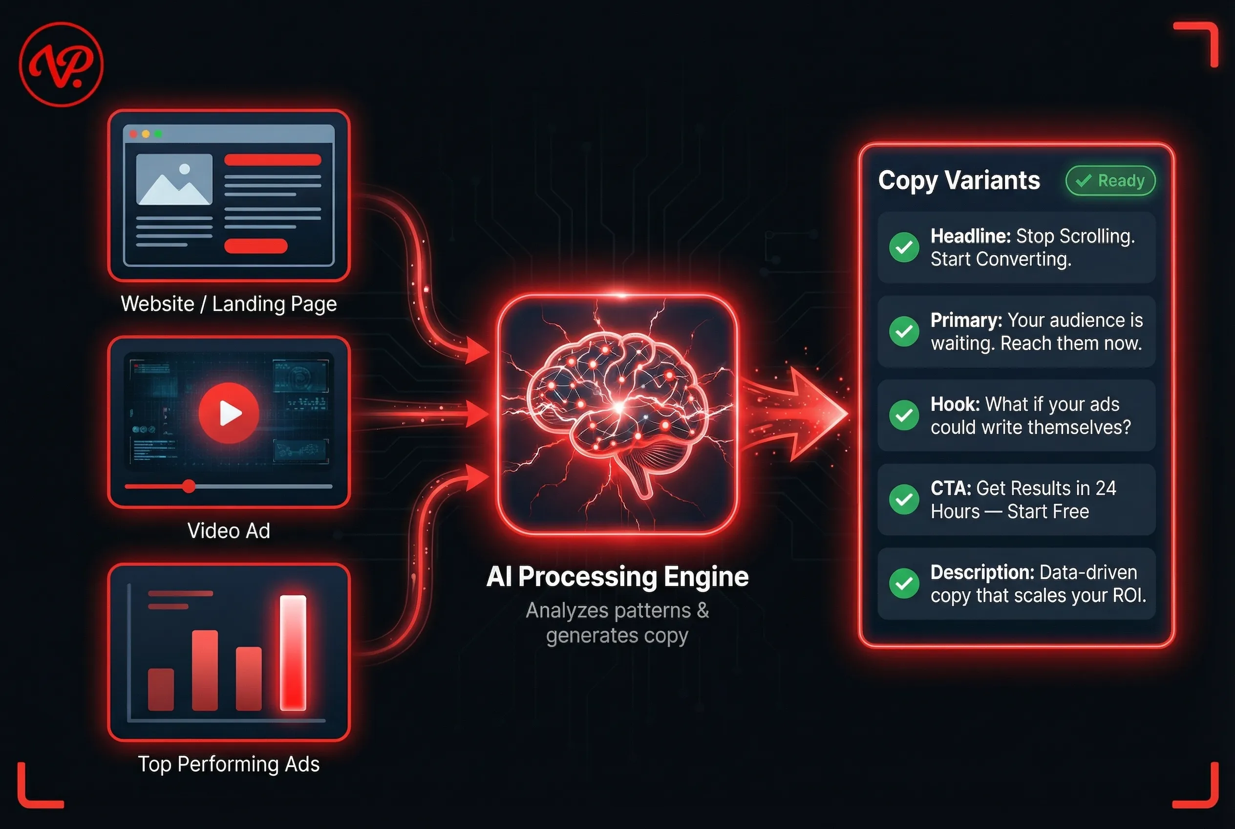 AI Processing System Diagram