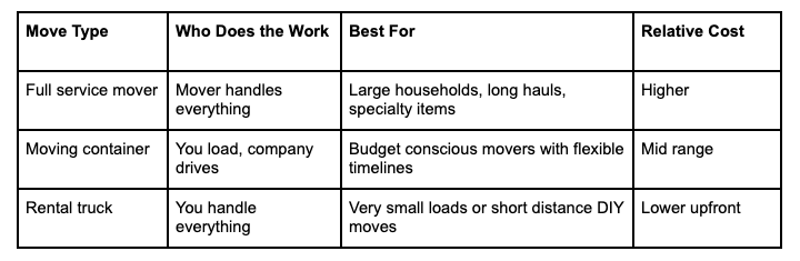 Service Mover Service Mover