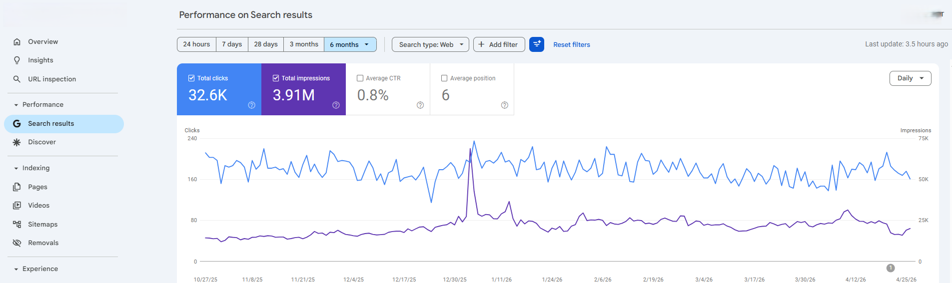 Proof of HVAC SEO Results