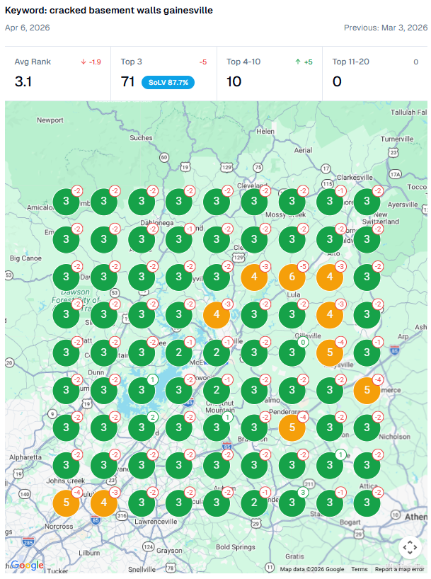 Proof of HVAC SEO Results