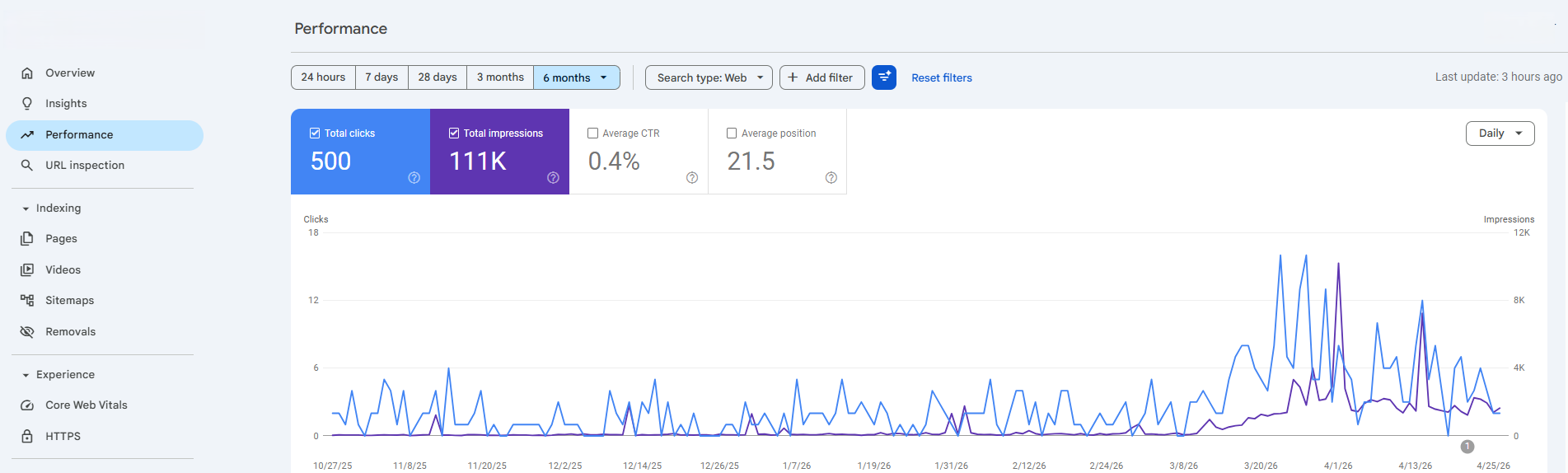 Proof of HVAC SEO Results