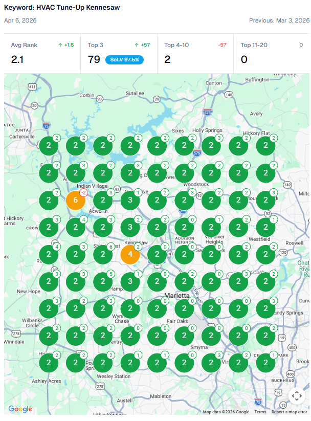 Proof of HVAC SEO Results