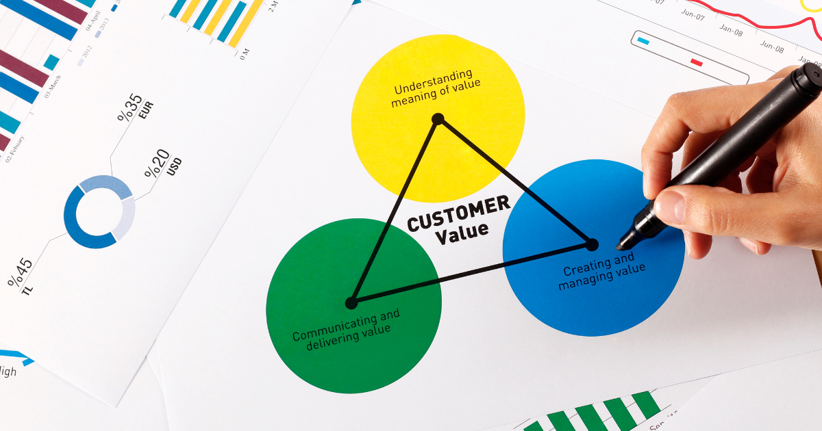 The Stages of the Customer Value Journey