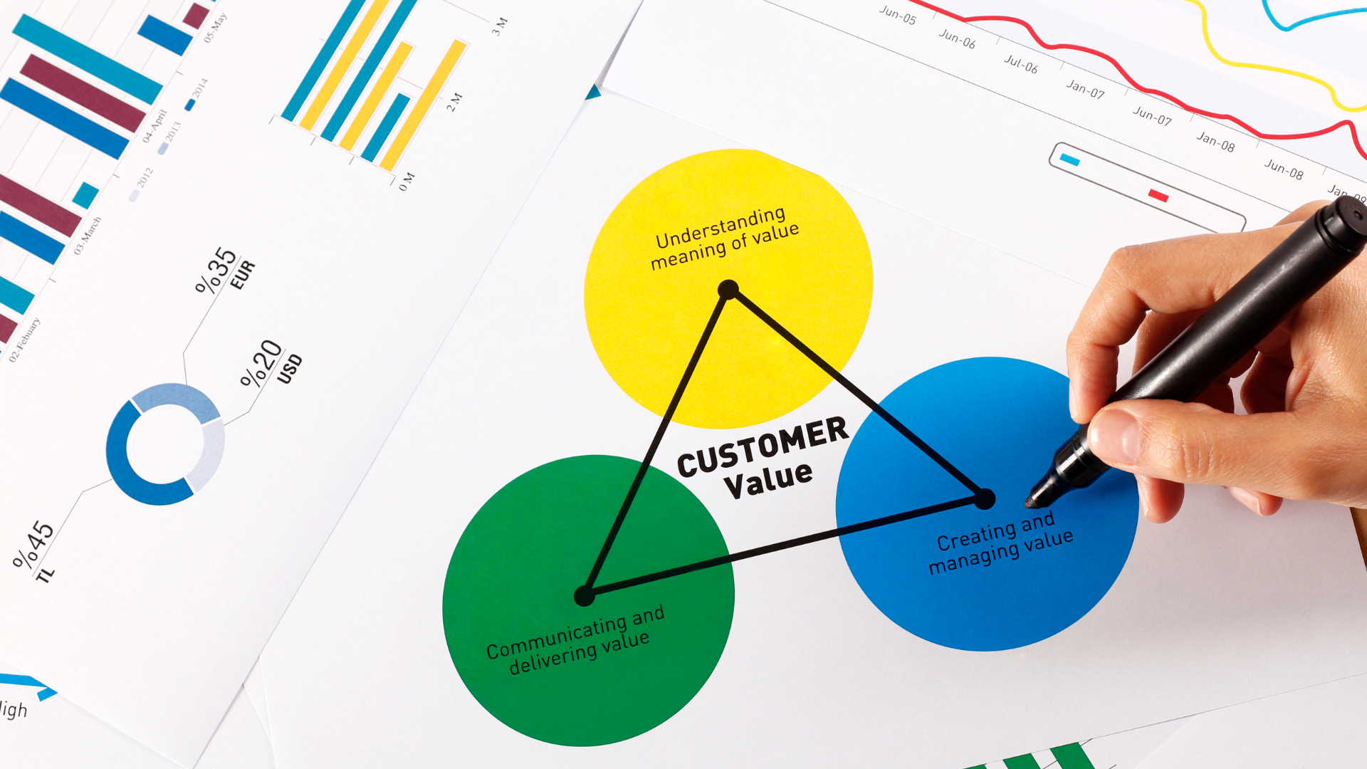 Getting Started with the Customer Value Journey