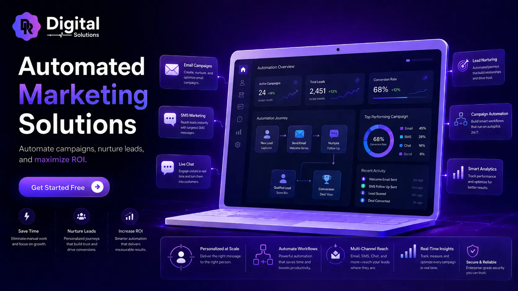 DigitalRealm Solutions automated marketing graphic showing a purple dashboard with lead nurturing, email campaigns, SMS marketing, live chat, analytics, and campaign automation features.