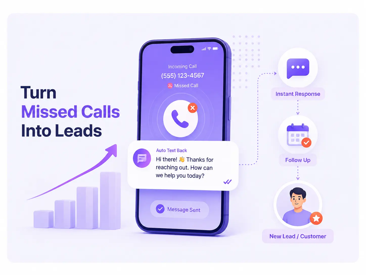Missed call text back automation turning missed calls into leads with instant follow-up messaging