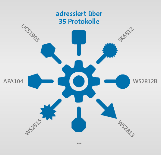 DIANA IO-Link LED Controller- Herstellerunabhängig