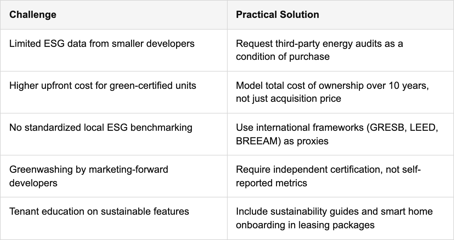 challenges and opportunities in implementing sustainable investing table