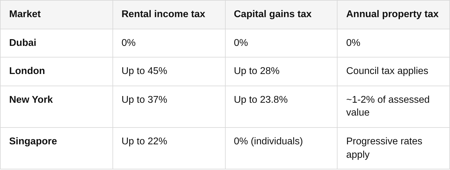 zero tax benefits: keeping more of your returns table