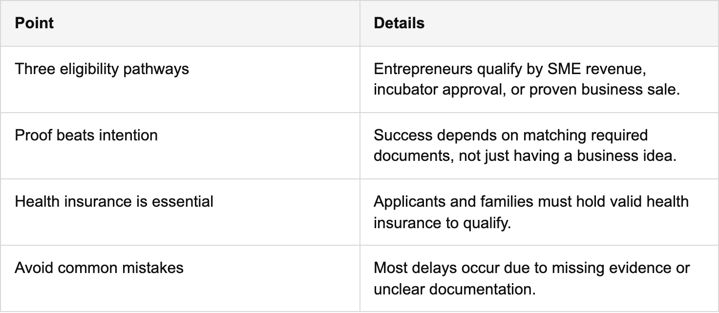 key takeaways table