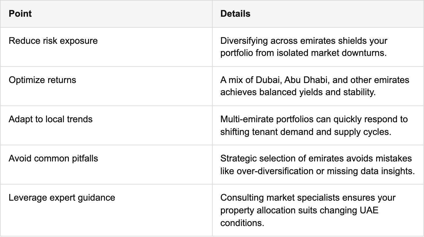key takeaways table