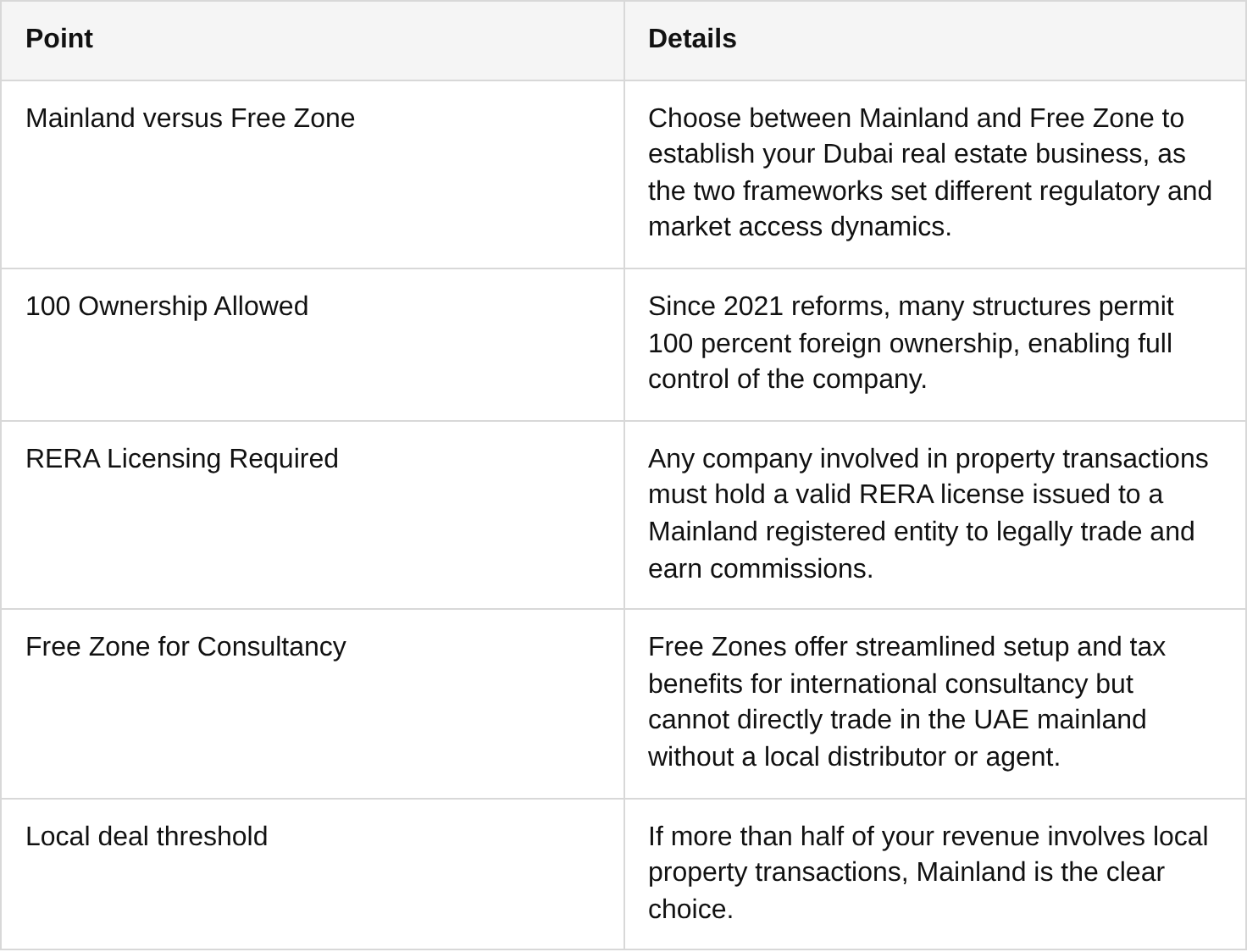key takeaways table