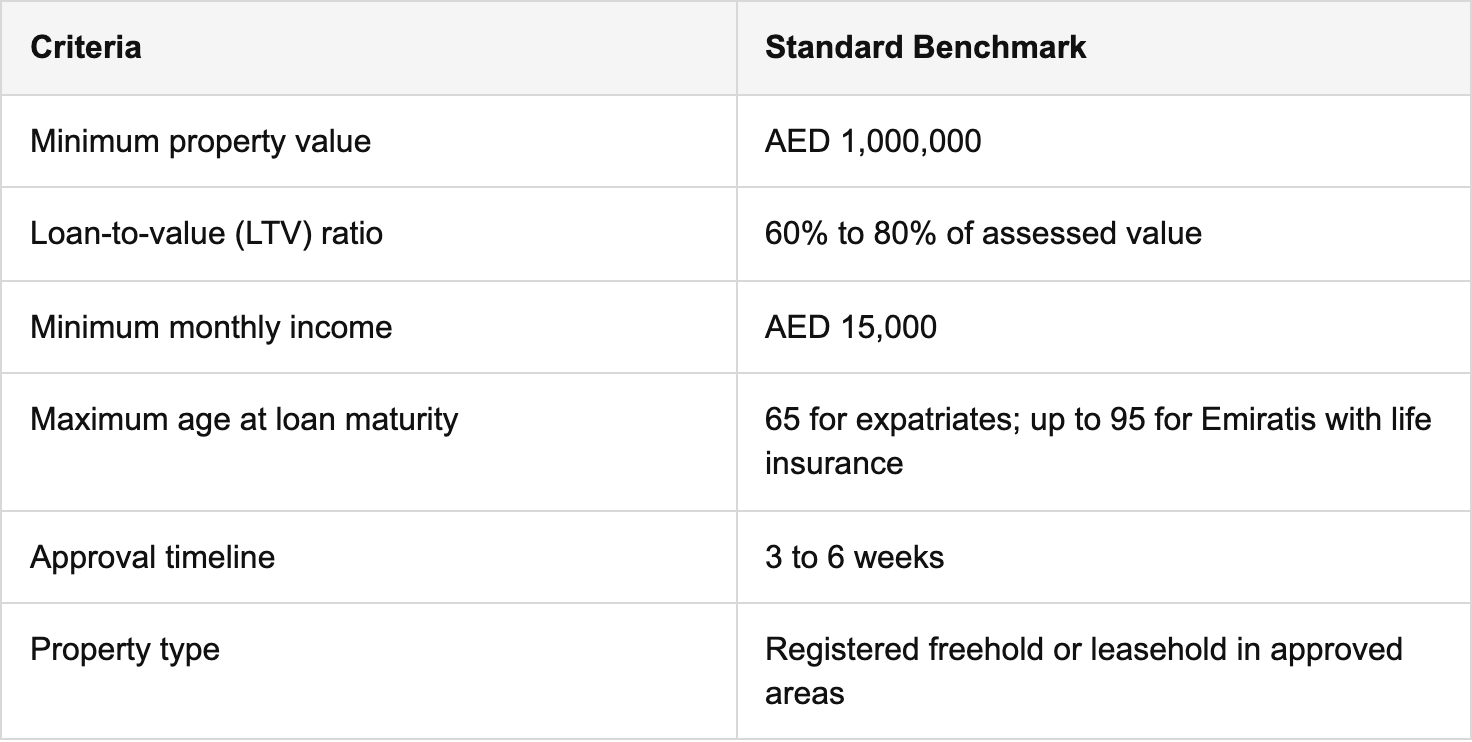 eligibility: who qualifies for equity release in dubai? table