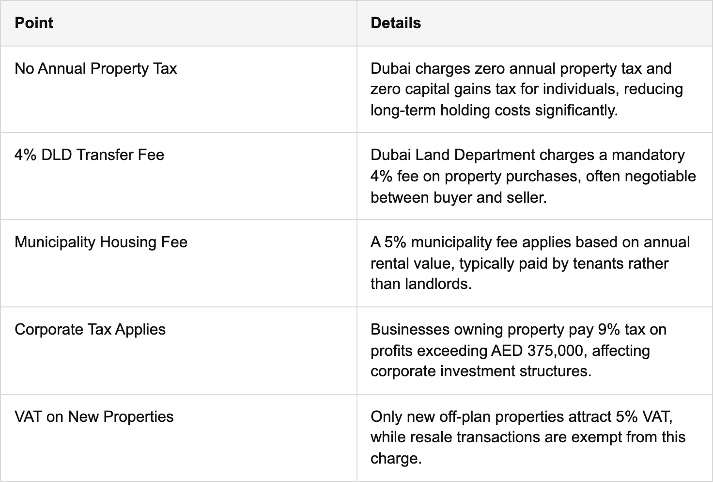 key takeaways table