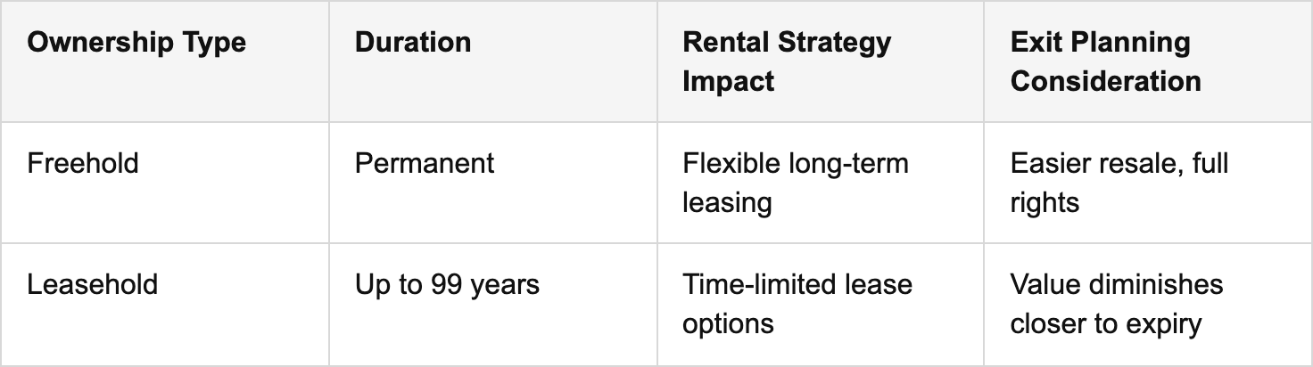 defining dubai rental laws and their scope table