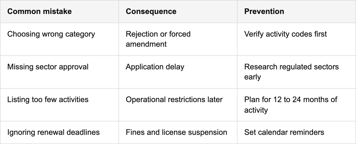 how to choose the right dubai business license for your operation table
