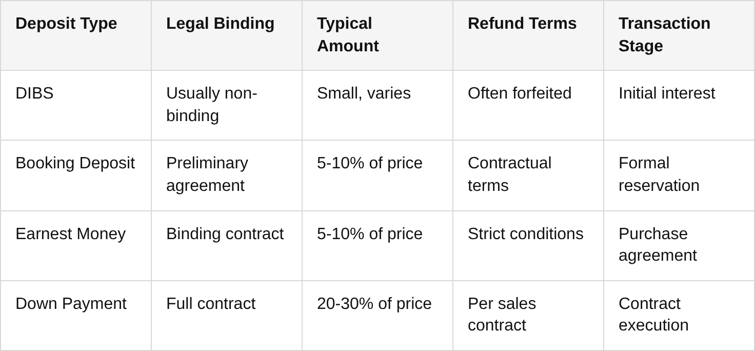 comparing the dibs process with other reservation methods in dubai table