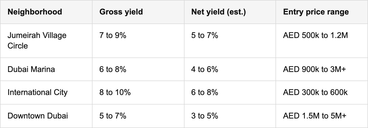 understanding dubai’s real estate landscape table