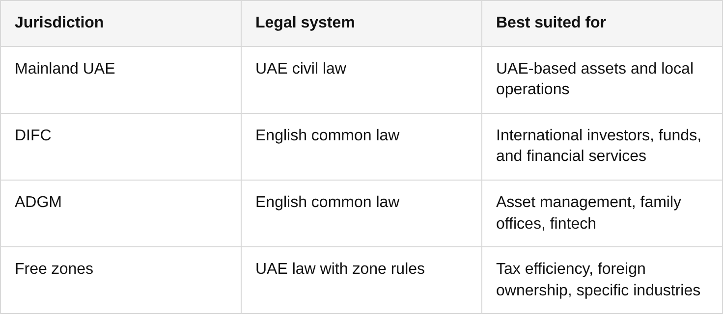 understanding holding companies in dubai table