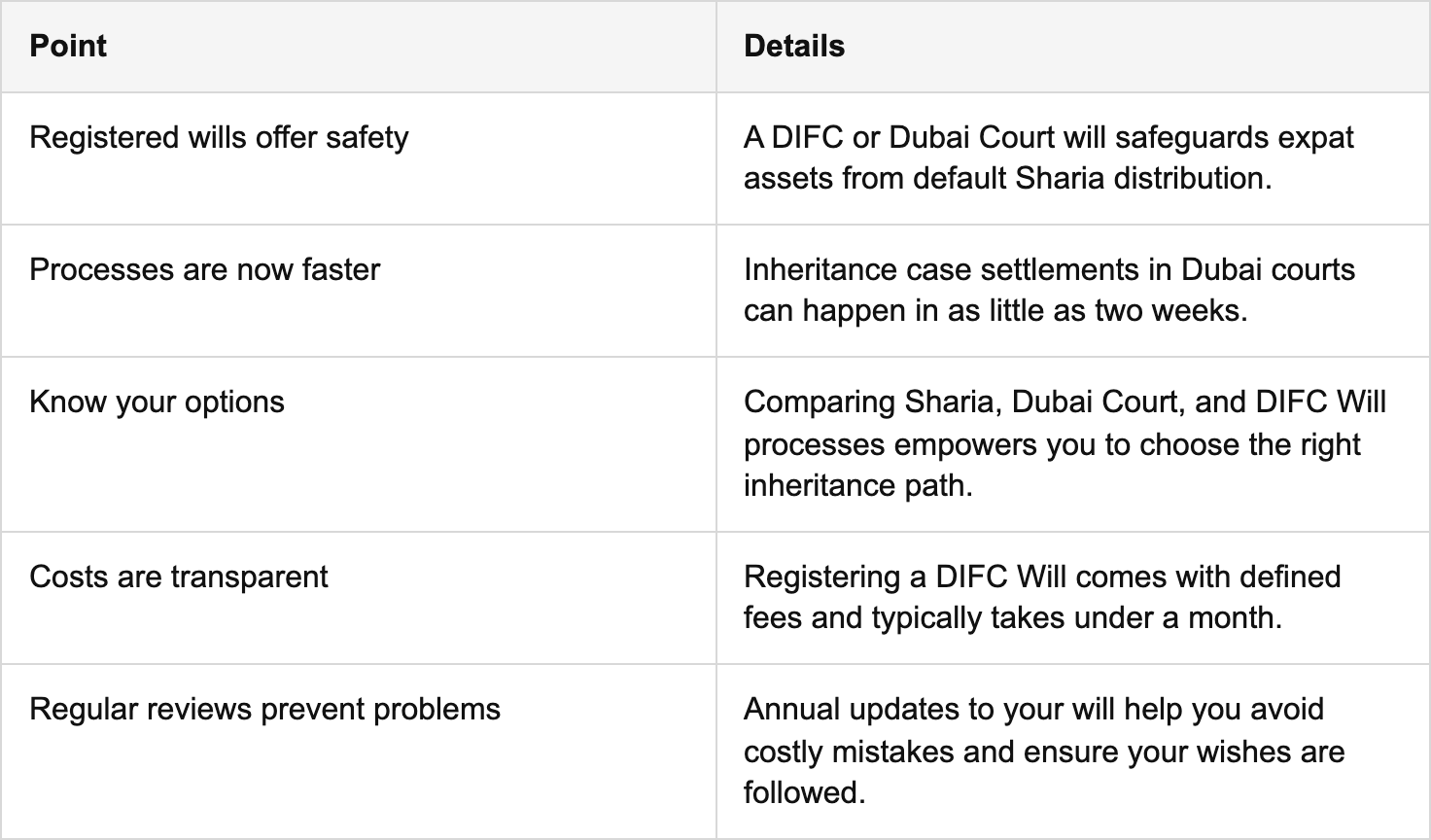 key takeaways table