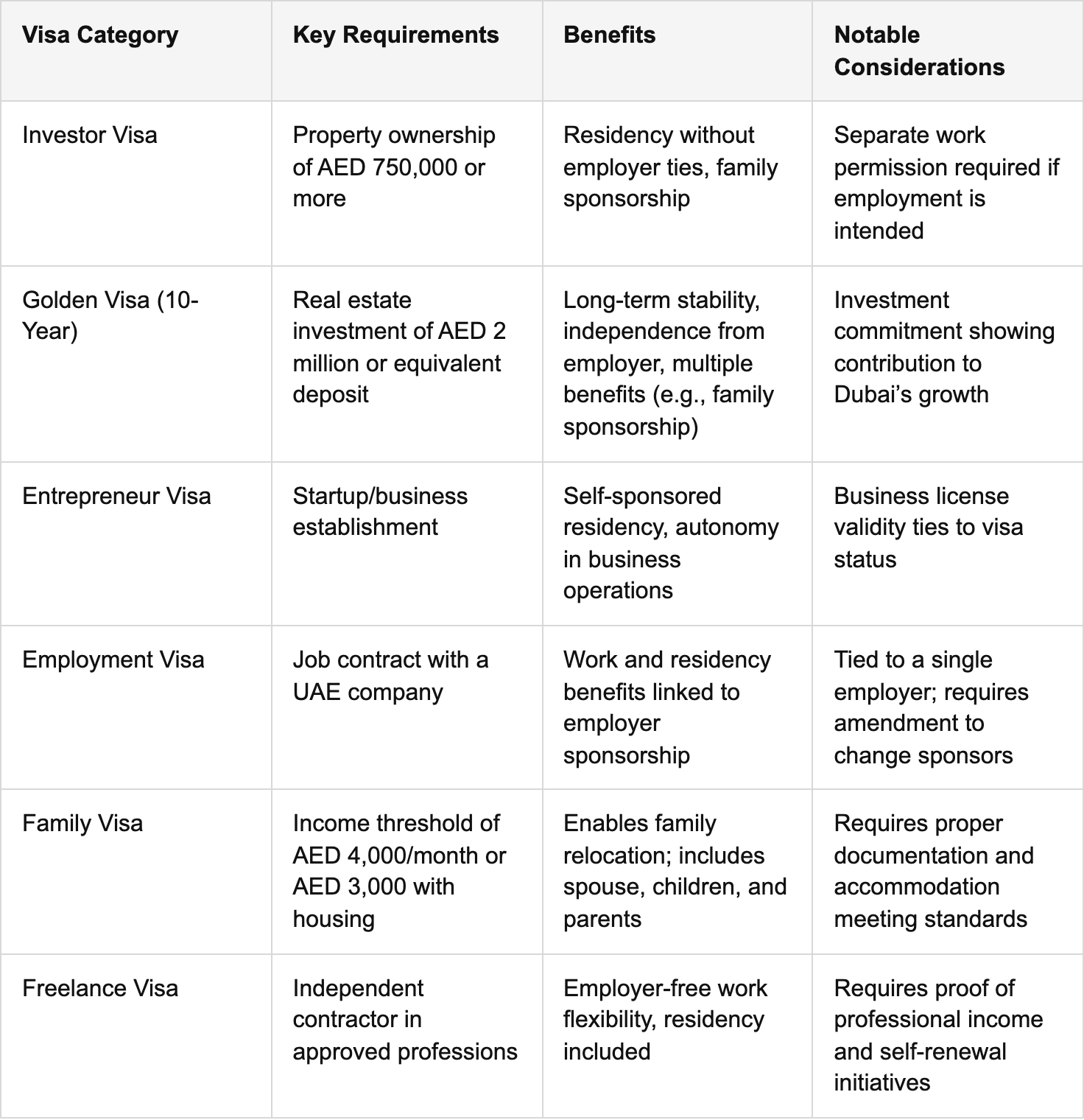 6. freelance visa for flexible work options table