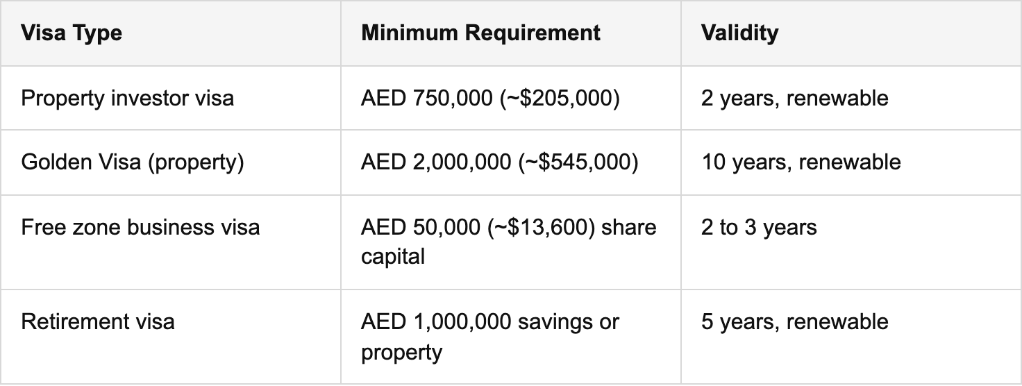 pathways to residency: investment, real estate, and visa stability table
