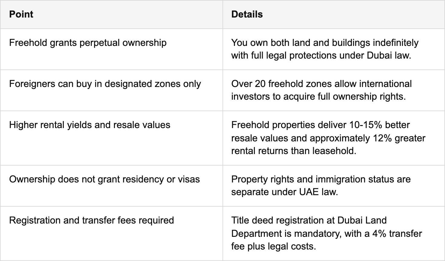 key takeaways table