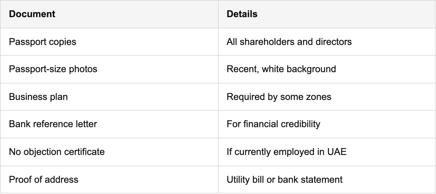 legal requirements and the setup process made simple table