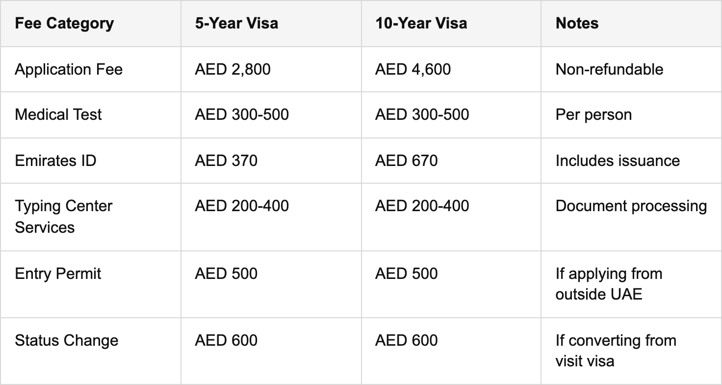 costs, fees, and investment requirements breakdown table
