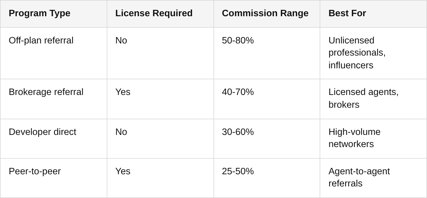 navigating dubai’s unique referral programs and partnership nuances table