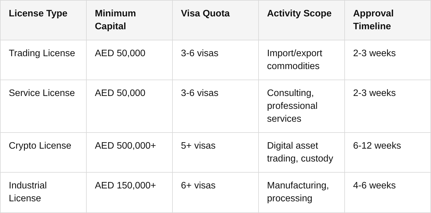 navigating the dmcc license application process: steps and common pitfalls table