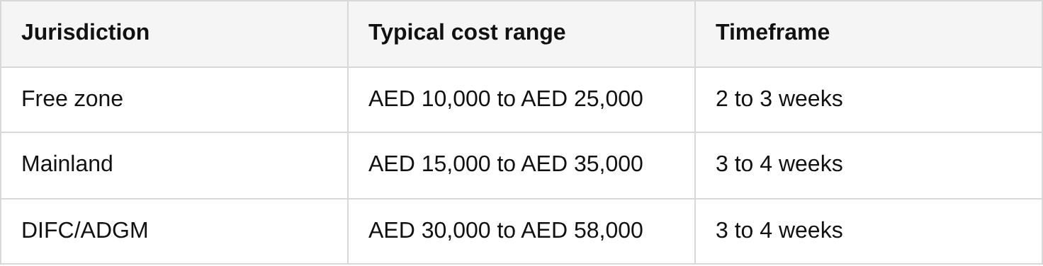 choosing the right structure and setup process table