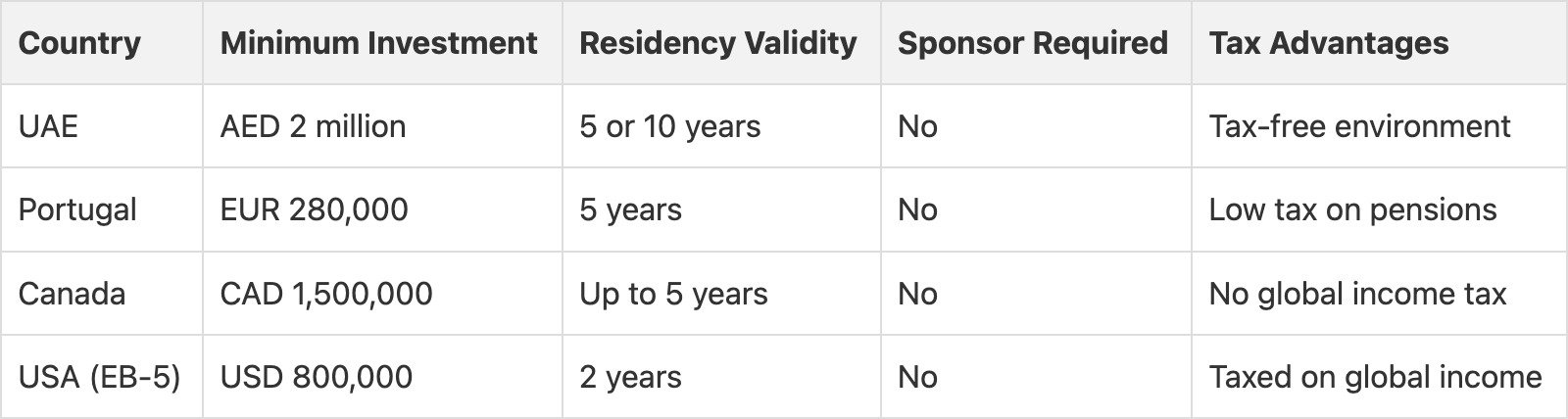 visa costs visa costs