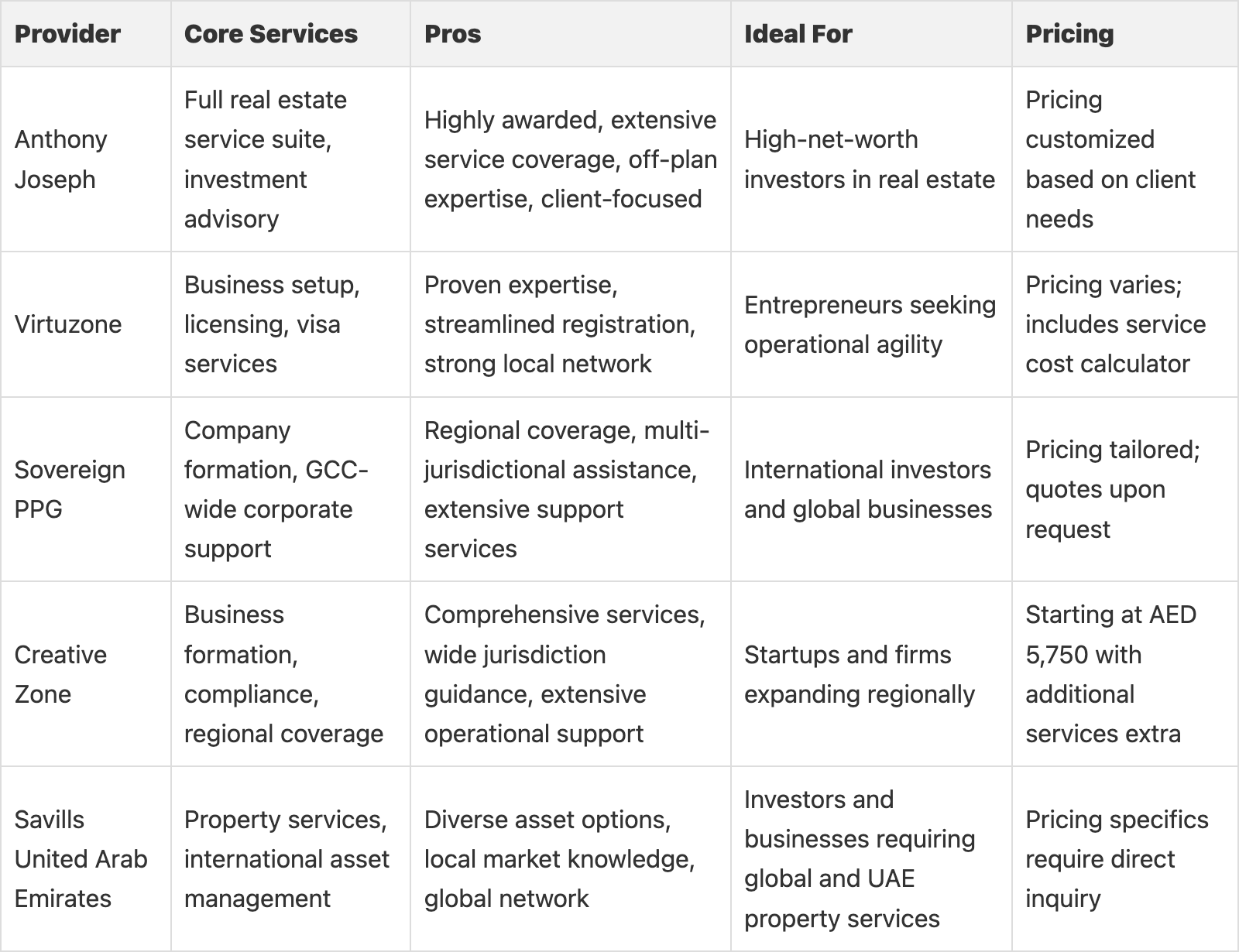 comparison table comparison table