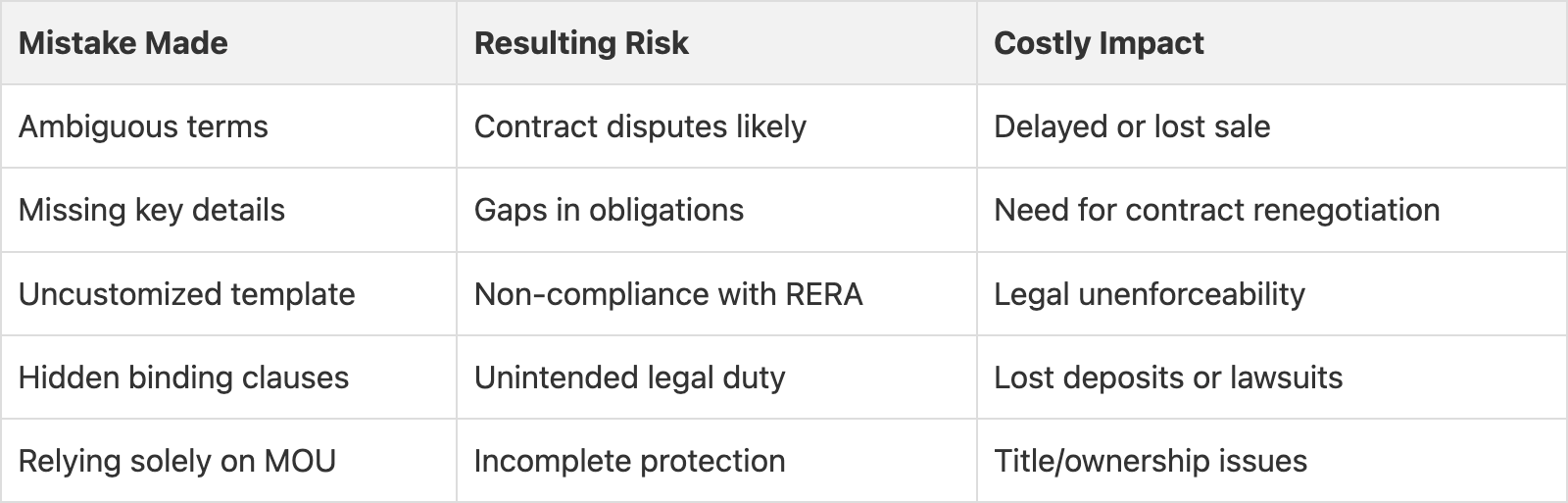 common mistakes common mistakes