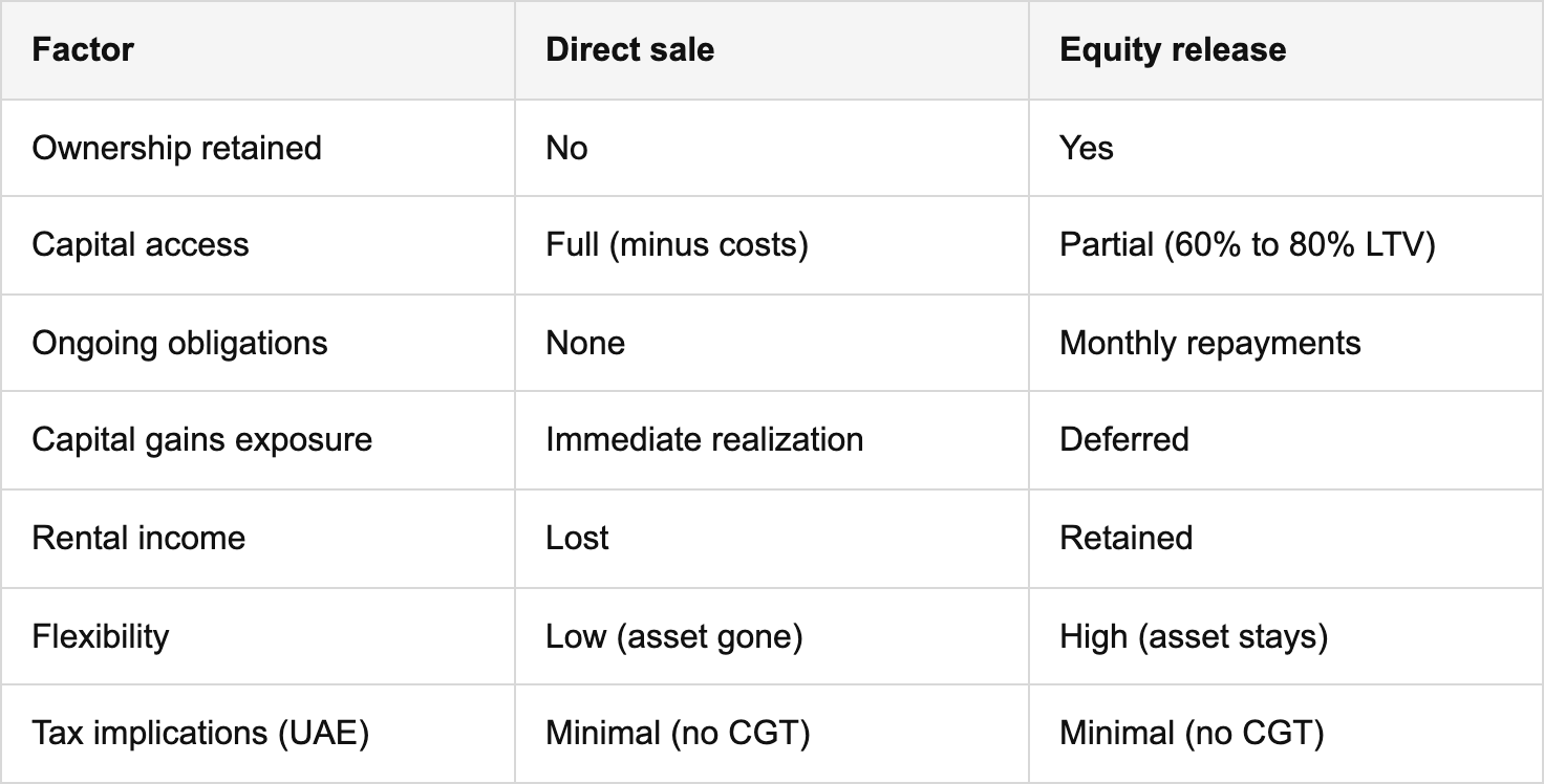 pros, pitfalls, and strategic uses for dubai property investors table