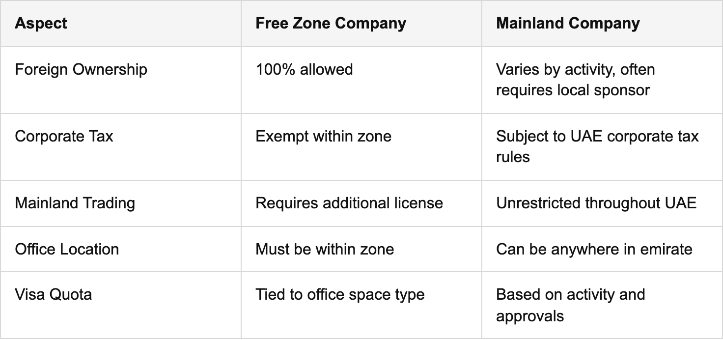 limitations and regulatory restrictions table
