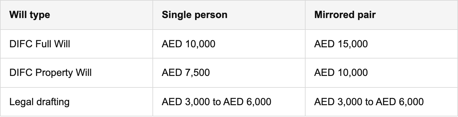 how to register a difc will and what it costs table