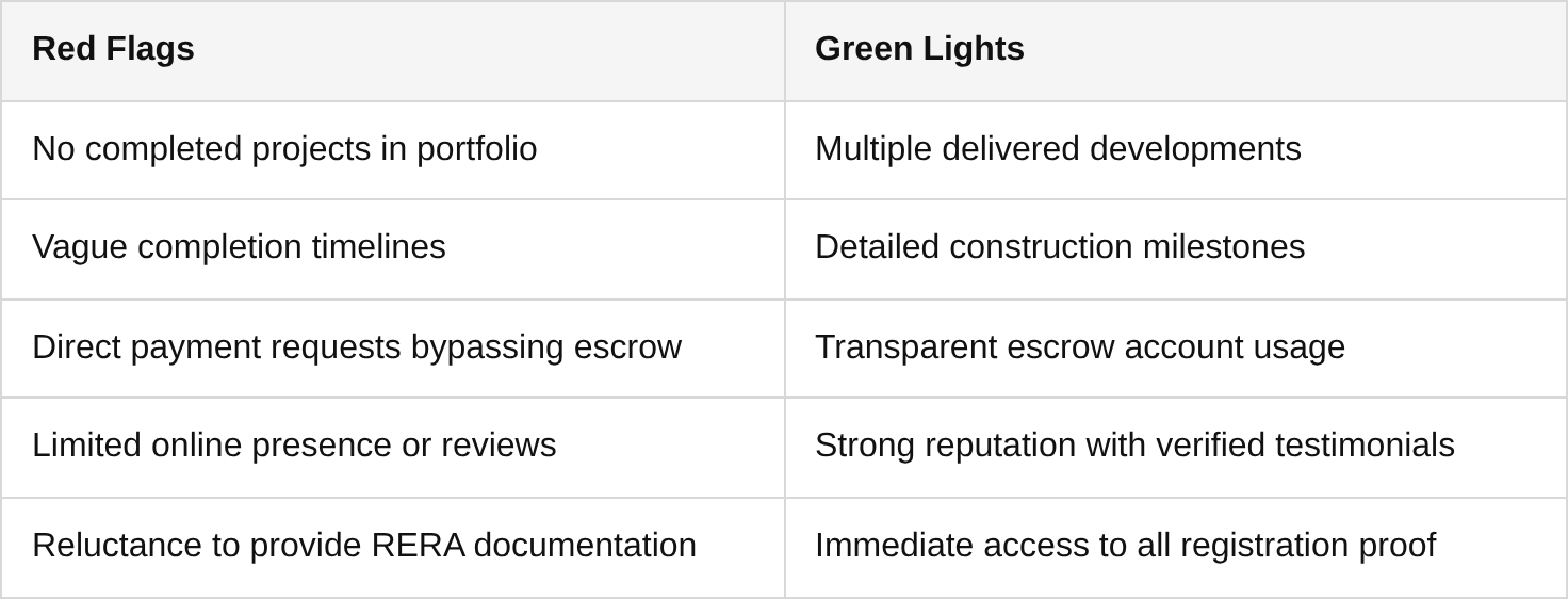 mistake 2: overlooking due diligence on developers and projects table