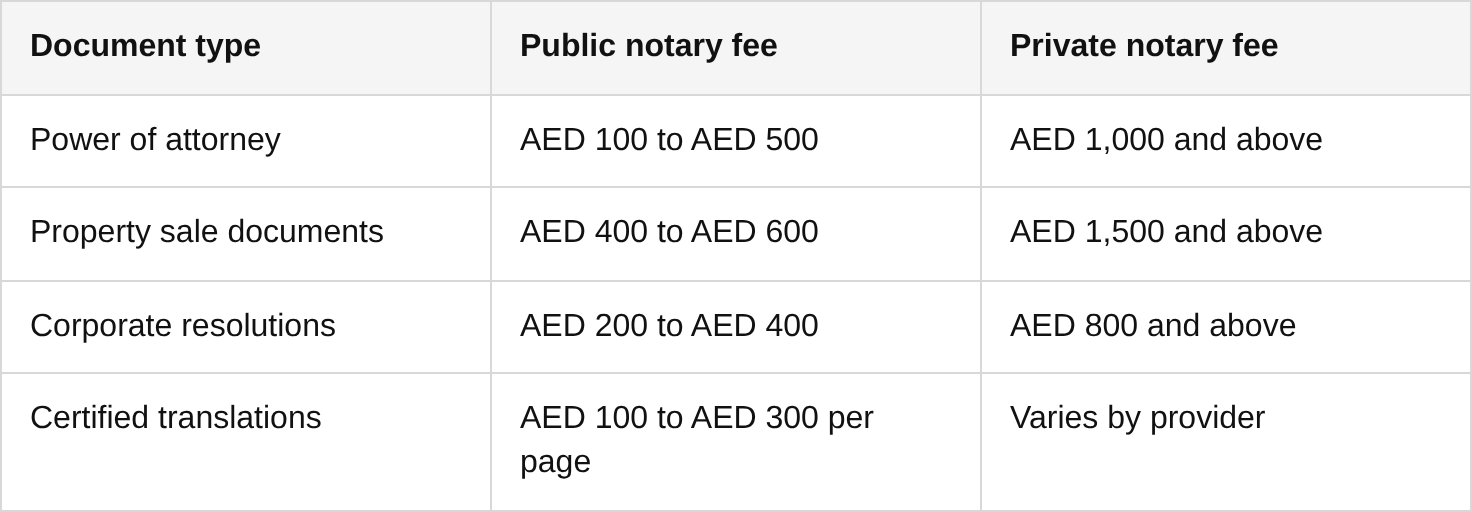costs, timelines, and practical considerations table