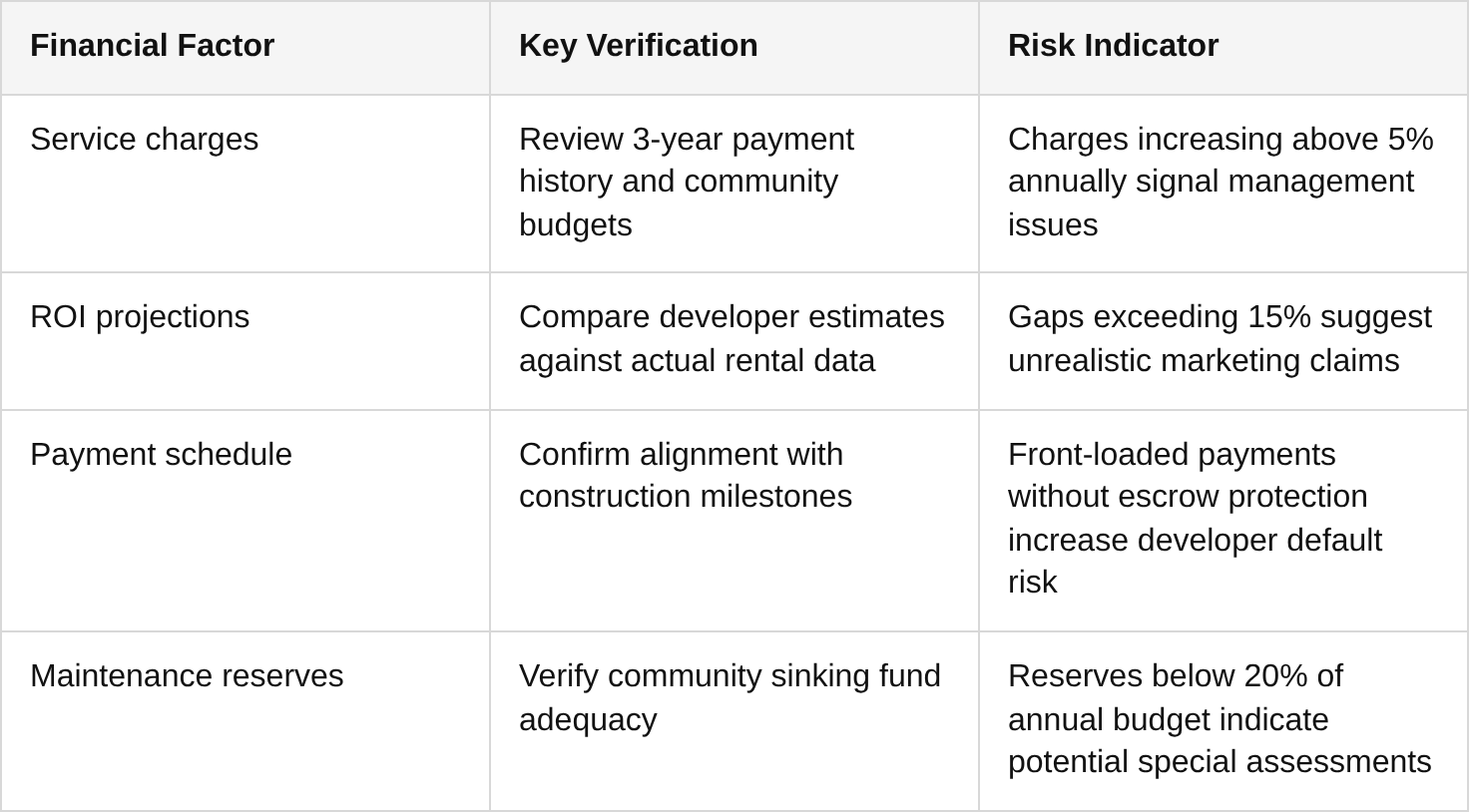 legal and financial due diligence: verifying ownership and investment viability table