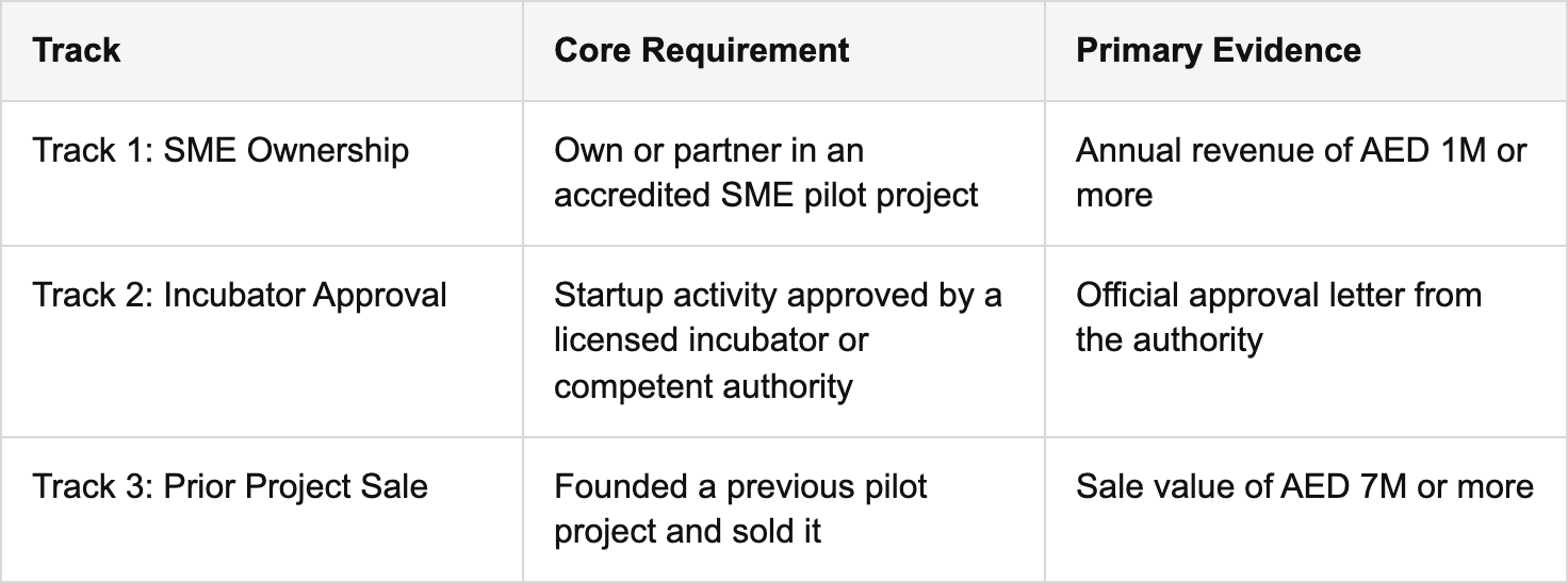 the three entrepreneur eligibility tracks table