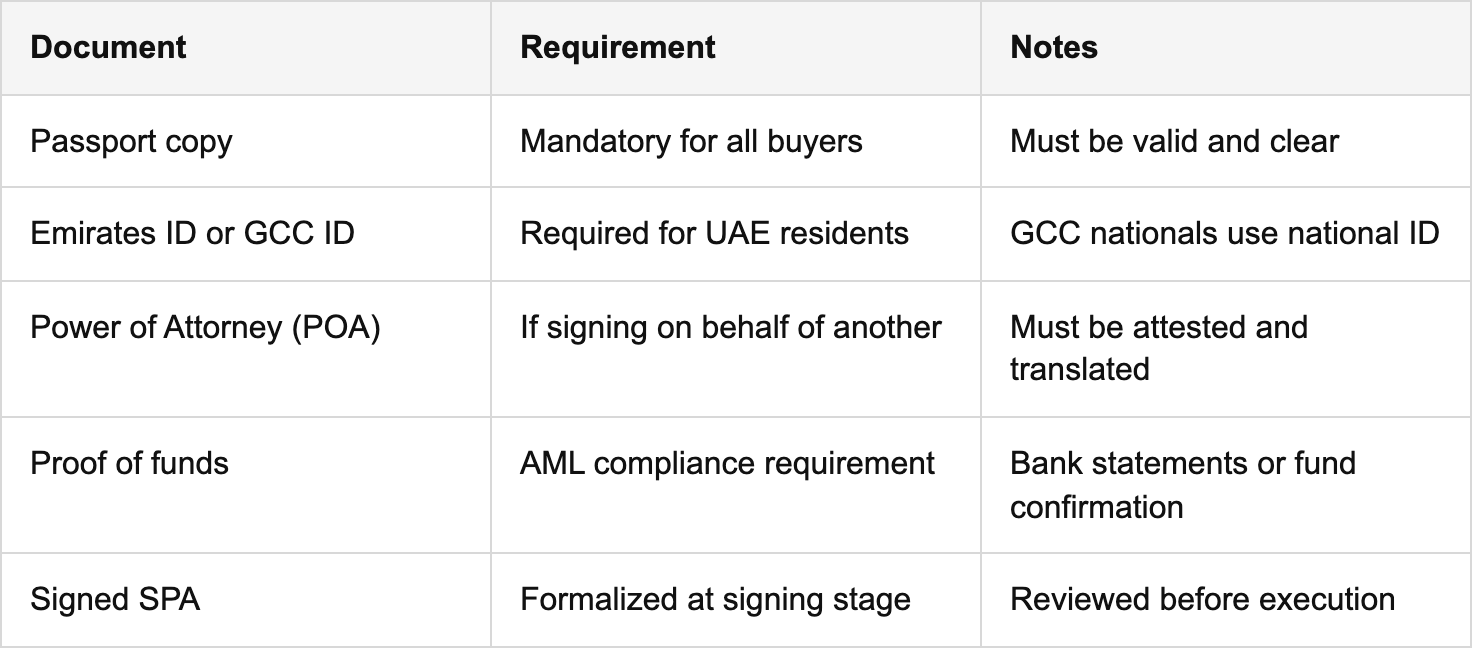 core documents you need as a buyer table