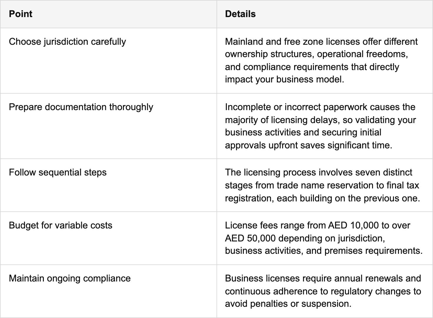 key takeaways table